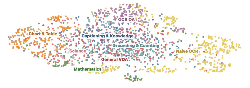 FineVision: Open Data Is All You Need