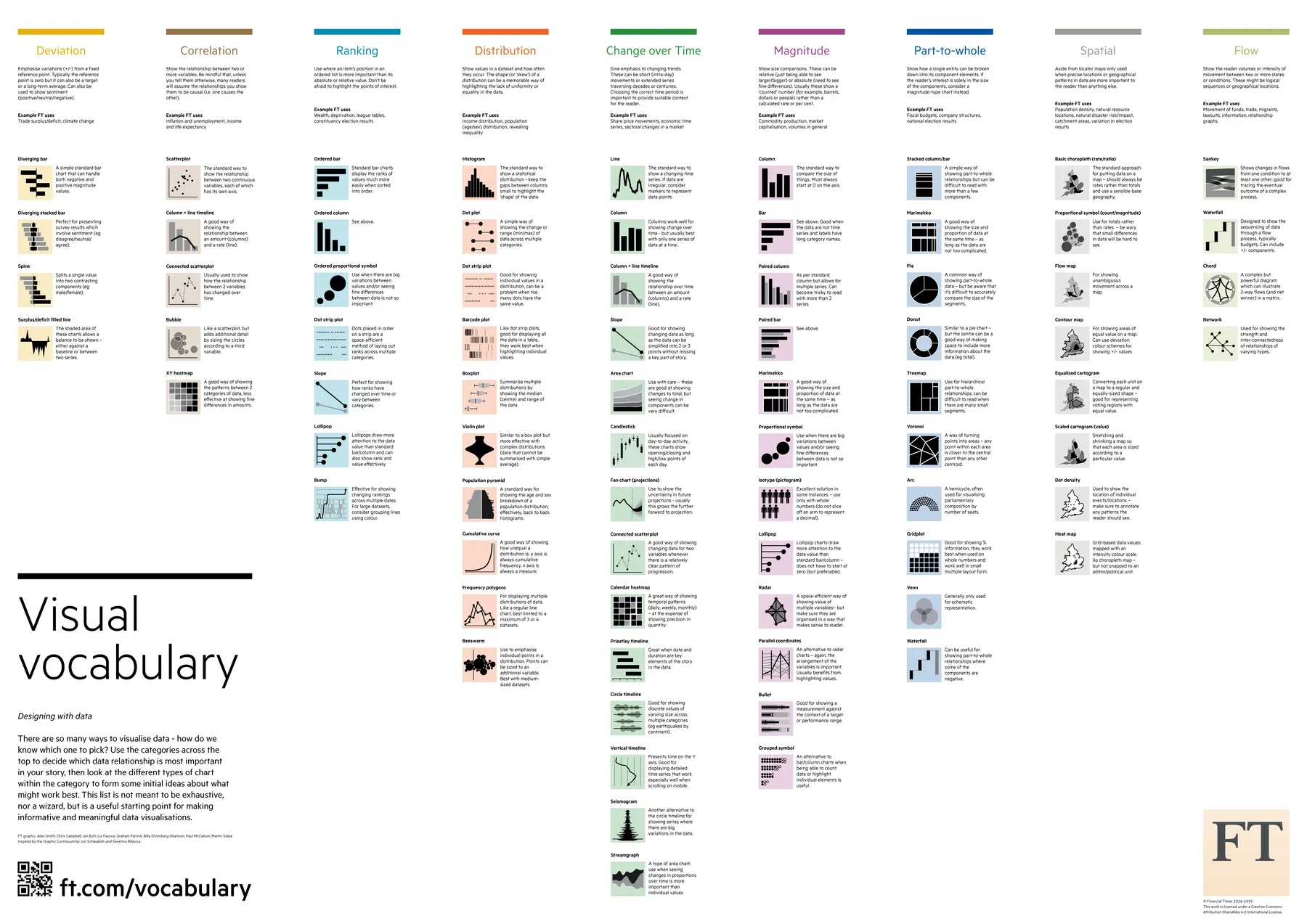 Visual Vocabulary: choosing the right chart by task